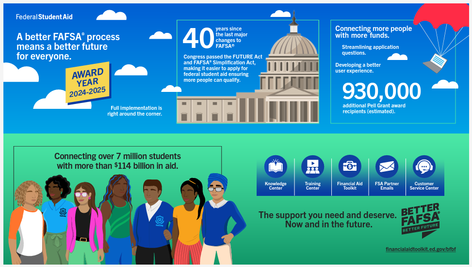 BETTER FAFSA CHART